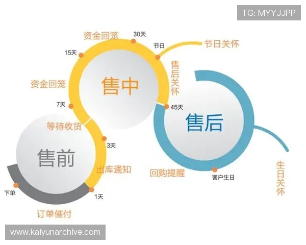 云开登陆流程优化提升用户体验，轻松实现快速登录操作