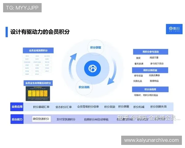 开云旗舰网站会员体系升级方案及积分奖励机制详尽解读 开云旗舰网站会员体系升级方案及积分奖励机制详尽解读