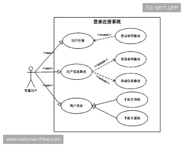 云体育app网页版登录入口安全性分析保障用户账号信息安全的登录技术与措施详解